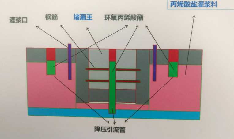 邢台巨鹿县防水堵漏工程设计