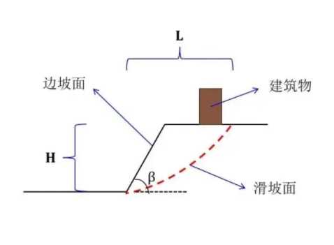 邢台巨鹿县边坡工程设计